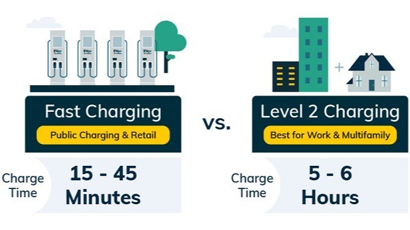 Electric Vehicle Charging Station Infrastructure - Feasible or not?