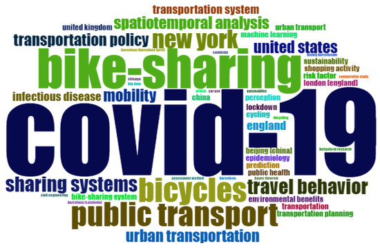 Impact of Electric Vehicles on city's Air Quality - ONN Commute