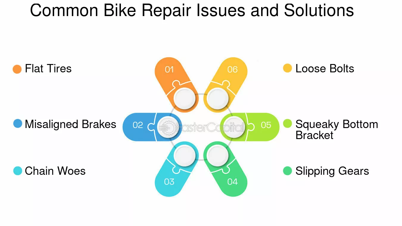 A Mechanic’s Guide To “When your Bike Breaks Down”