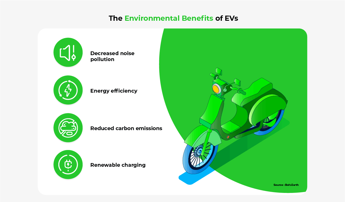 Why Electric delivery bikes are attracting B2B giants to invest on those?